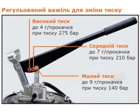 Нагнітач мастила ручний на підлогу 6 кг, 275 бар - Фото №2