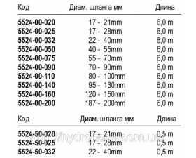Фото №3: Захисна оболонка для рукавів, 5524 Захисна оболонка для рукавів, 5524 - Фото №3