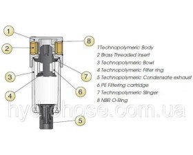Фільтр Mini FRL T010 - Фото №2