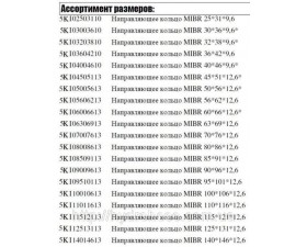 Спрямовуюче кільце MIBR - Фото №2