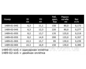 Гофра / Металорукав мініхвильовий паралельно гофрований механічної форми, 1489 - Фото №3